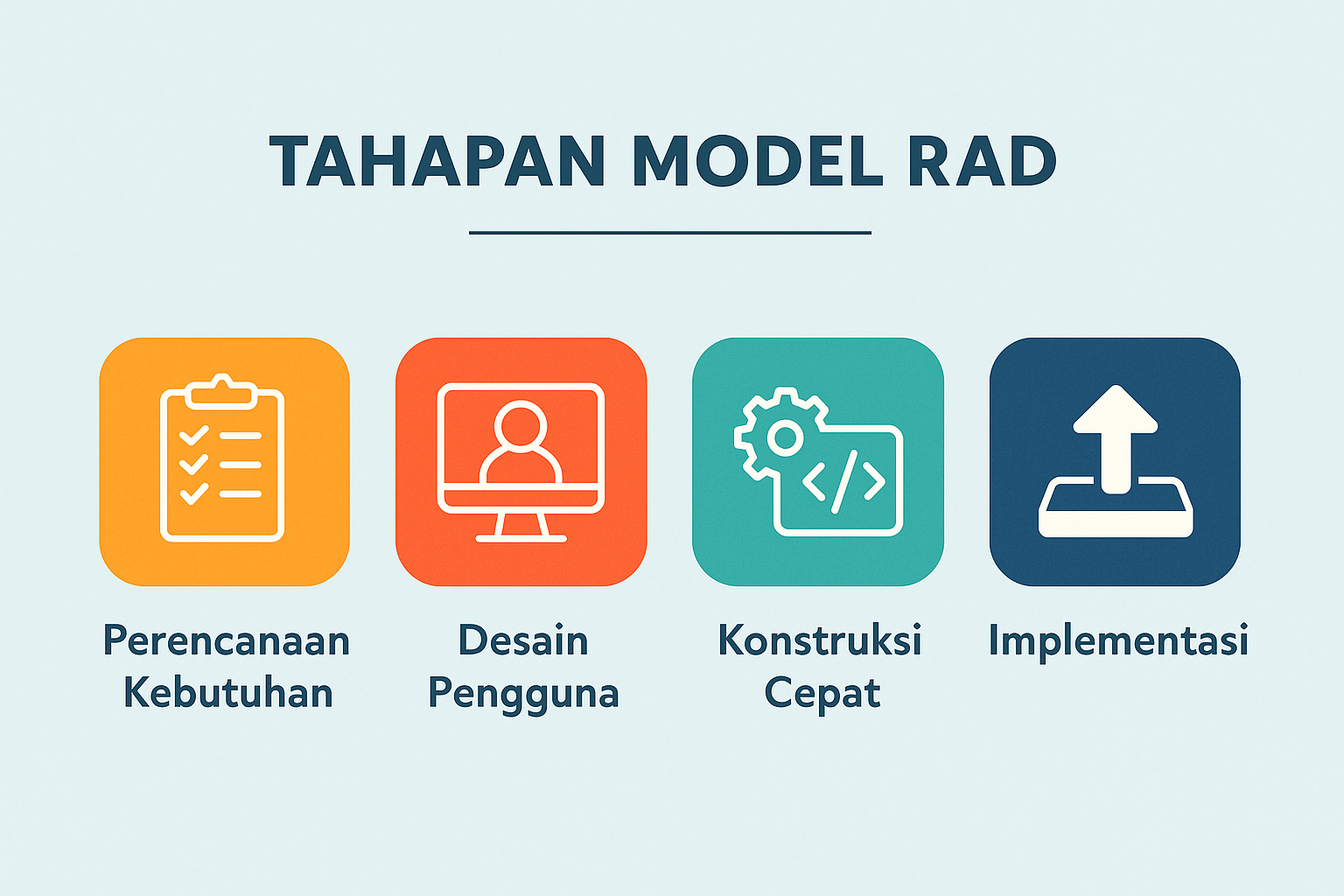 Model RAD